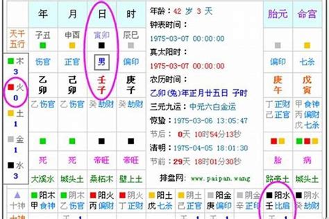 如何從八字看缺哪五行|怎么看八字里五行缺啥 如何查询八字五行缺什么